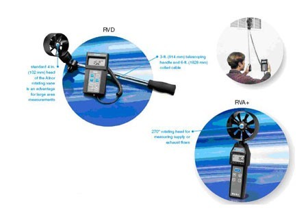 美國(guó)ALNOR RVD和RVA+旋轉(zhuǎn)葉片風(fēng)速計(jì) 美國(guó)ALNOR RVD和RVA+旋轉(zhuǎn)葉片風(fēng)速計(jì)