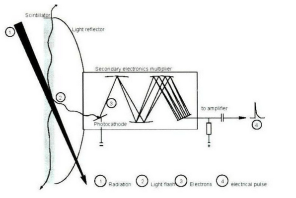 como170表面沾污儀的作用和測(cè)量原理-1