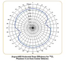 Argos-AB-3 Argos-AB-3