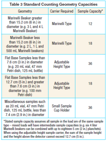 Gamma Analystt-3 Gamma Analystt-3