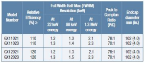 延展型探測(cè)器