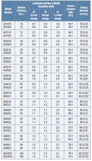 XtRa Ge擴(kuò)展范圍Ge探測(cè)器 XtRa Ge擴(kuò)展范圍Ge探測(cè)器