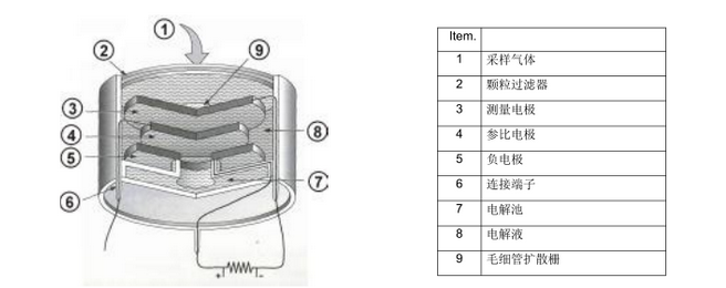 <a href='http://www.dlhyyoga.com/Cpzx/yanqifenxiyi/mru-optima7.html'>OPTIMA7</a>煙氣分析儀2