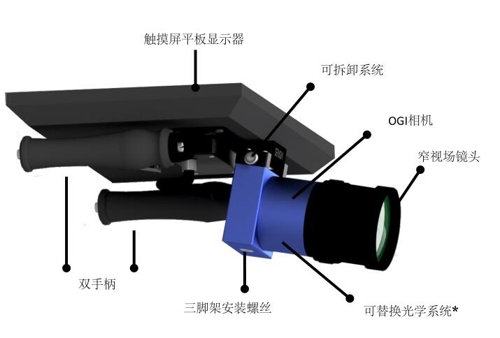 SENSIA's OGI六氟化硫氣體泄漏檢測儀