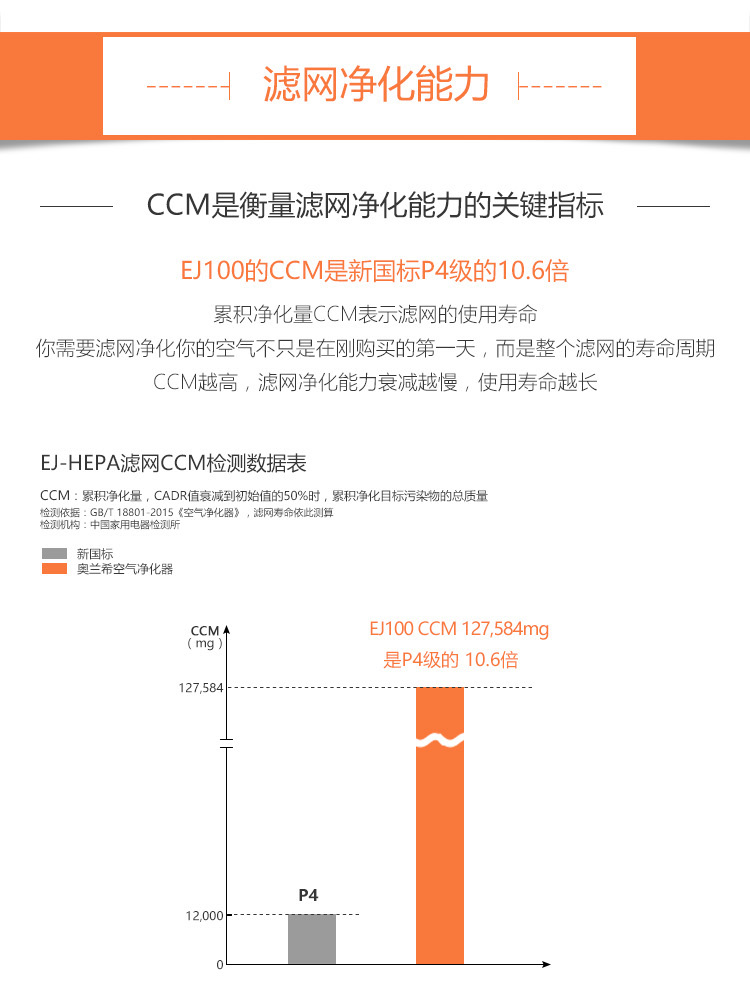 EJ100空氣凈化器7 EJ100空氣凈化器7
