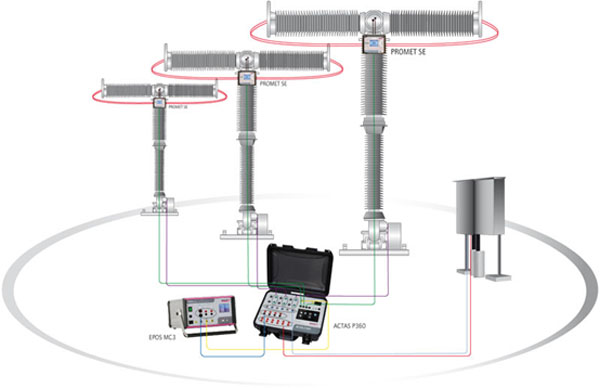 ACTAS P360便攜式開關(guān)機械特性測試系統(tǒng)