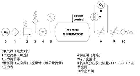 BMT803N臭氧發(fā)生器-3 BMT803N臭氧發(fā)生器-3