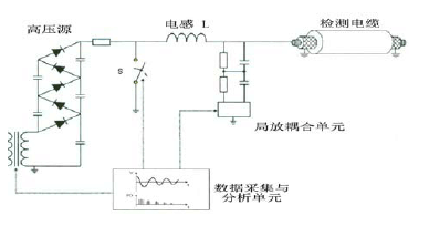 QW-10,QW-10電纜振蕩波局部放電測(cè)試系統(tǒng)