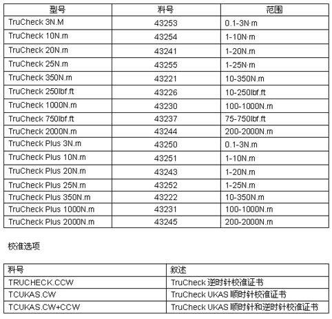 Trucheck現(xiàn)場扳手測試儀