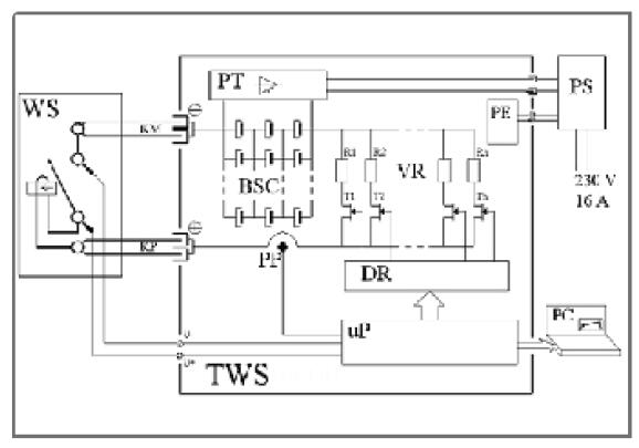 TWS系列高速直流斷路器測試儀 TWS系列高速直流斷路器測試儀