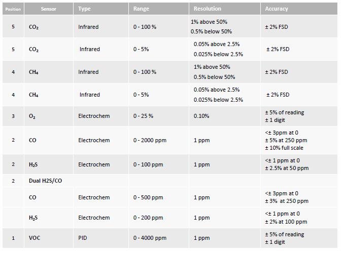 GasClam2地下氣體檢測(cè)儀 GasClam2地下氣體檢測(cè)儀
