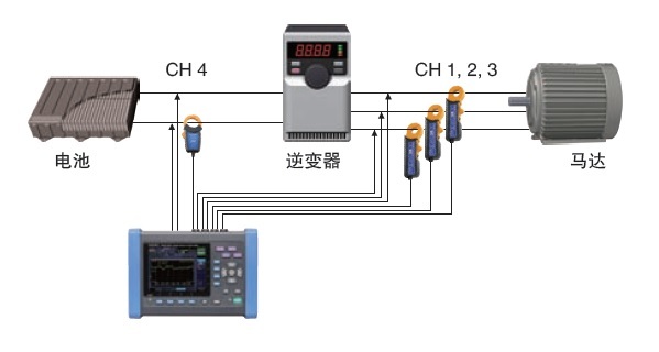 HIOKI PQ3198 日本HIOKI(日置) PQ3198電能質(zhì)量分析儀