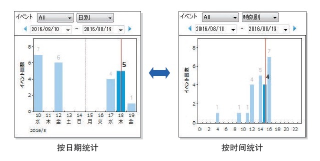 HIOKI PQ3198 日本HIOKI(日置) PQ3198電能質(zhì)量分析儀