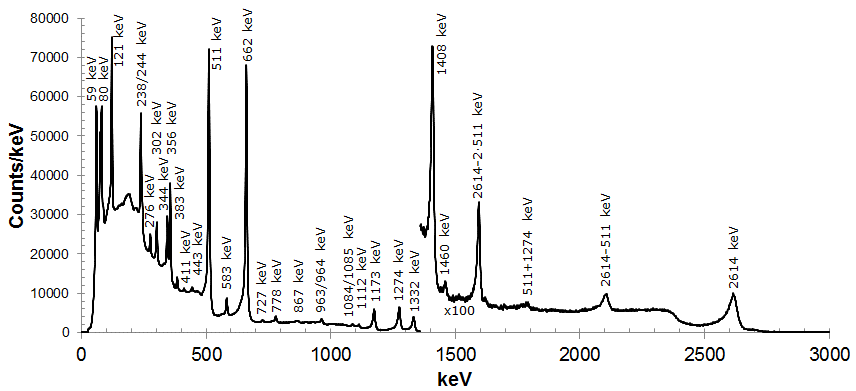 核電廠檢測(cè)維護(hù)一定要有一臺(tái)伽馬相機(jī) 核電廠檢測(cè)維護(hù)一定要有一臺(tái)伽馬相機(jī)