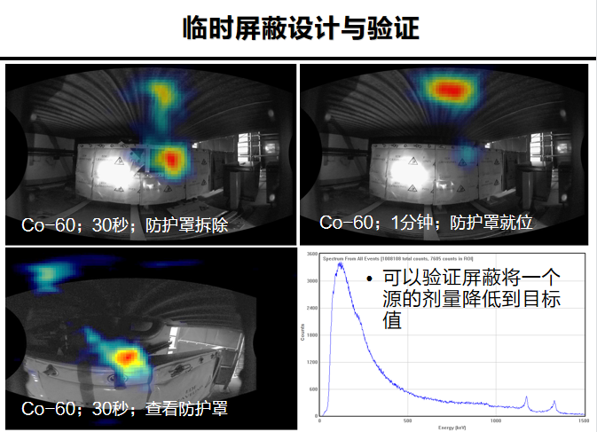 核電廠檢測(cè)維護(hù)一定要有一臺(tái)伽馬相機(jī) 核電廠檢測(cè)維護(hù)一定要有一臺(tái)伽馬相機(jī)