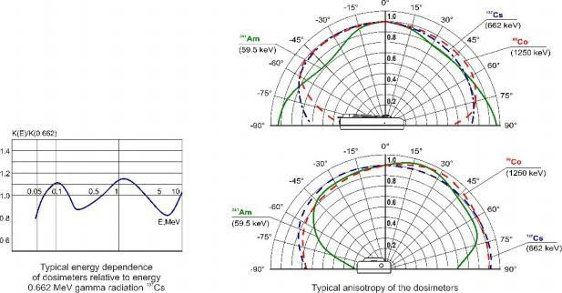 白俄羅斯ATOMTEXAT2503B、B/1、B/2個(gè)人劑量計(jì)