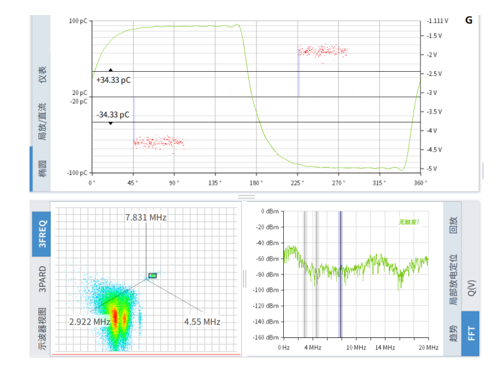 本次測試采用標(biāo)準(zhǔn)局放信號發(fā)生裝置模擬電纜局放現(xiàn)場。本次使用的PDMaster-CT信號模擬裝置，其局放信號和干擾信號通過金屬鋁箔電極施加在高壓電纜護(hù)套上。