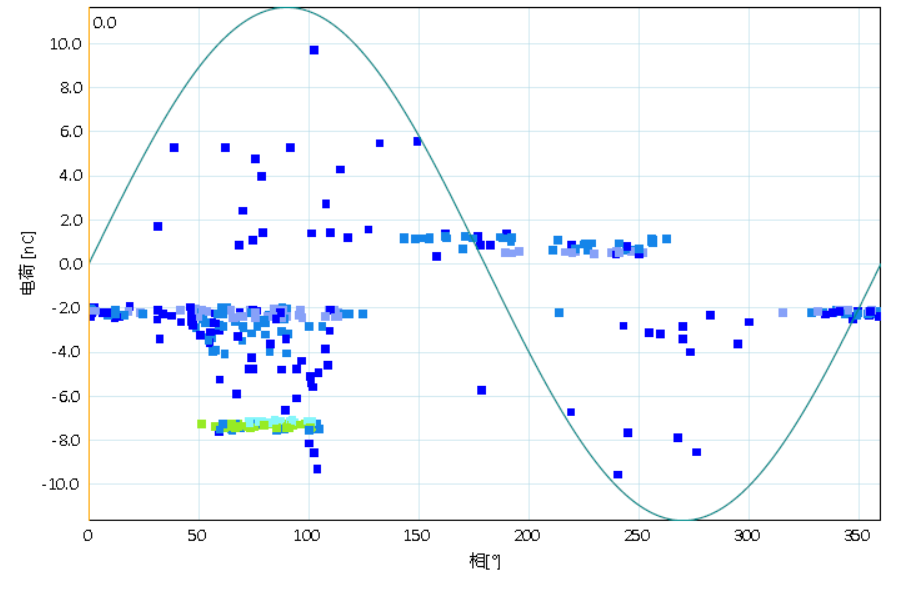 HVA60+PDTD60 超低頻三合一測試系統(tǒng)測試信號 HVA60+PDTD60 超低頻三合一測試系統(tǒng)測試信號