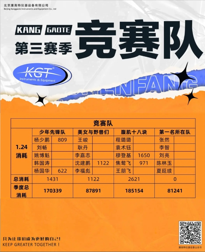 康高特競賽隊(duì)運(yùn)動(dòng) 康高特競賽隊(duì)運(yùn)動(dòng)