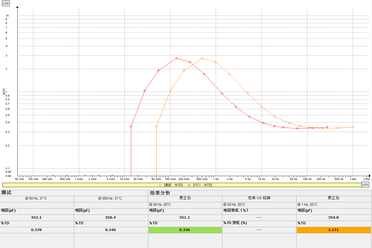 IDAX300變壓器檢測(cè)結(jié)果 IDAX300變壓器檢測(cè)結(jié)果